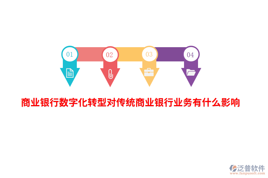 商業(yè)銀行數(shù)字化轉(zhuǎn)型對傳統(tǒng)商業(yè)銀行業(yè)務有什么影響？