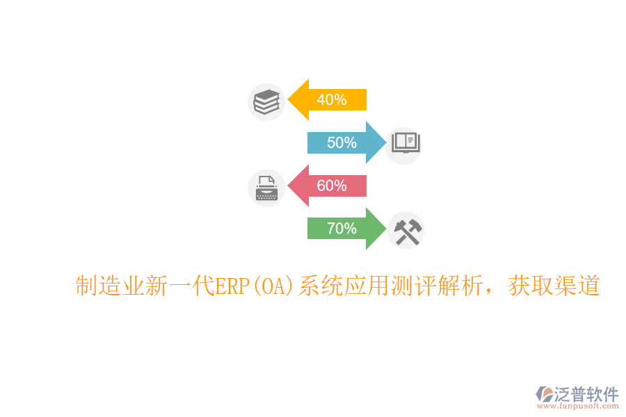 制造業(yè)新一代ERP(OA)系統(tǒng)應(yīng)用測(cè)評(píng)解析，獲取渠道