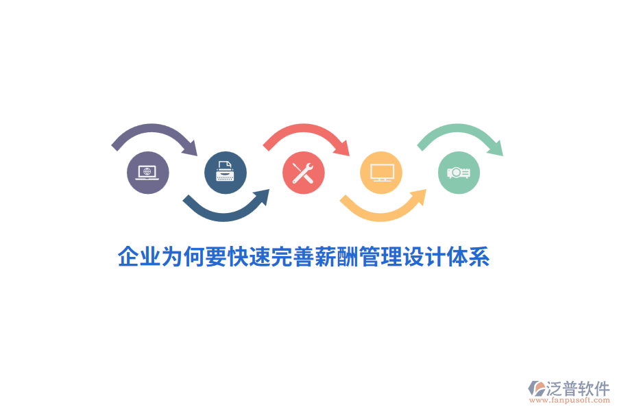 企業(yè)為何要快速完善薪酬管理設計體系？