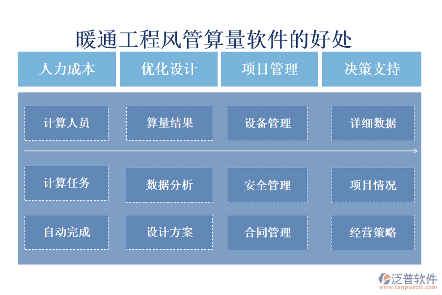 暖通工程風管算量軟件