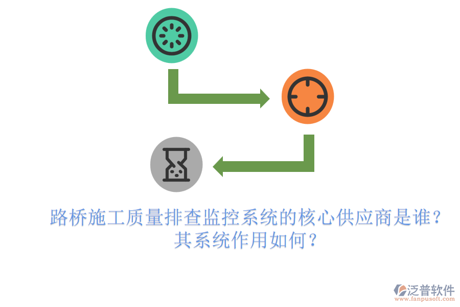 路橋施工質(zhì)量排查監(jiān)控系統(tǒng)的核心供應(yīng)商是誰(shuí)？其系統(tǒng)作用如何？