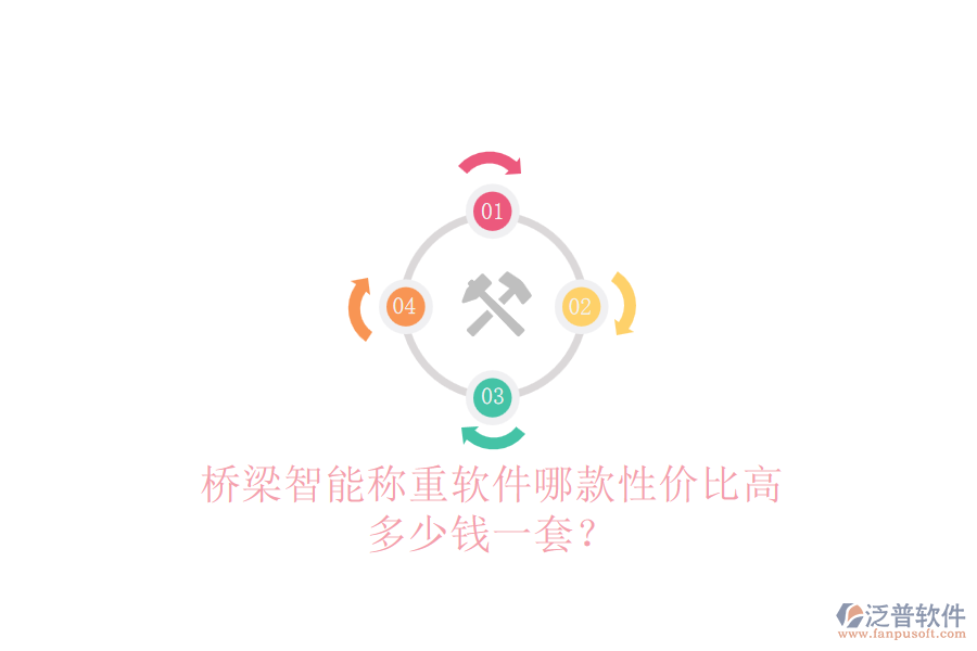 橋梁智能稱重軟件哪款性價(jià)比高？多少錢一套？