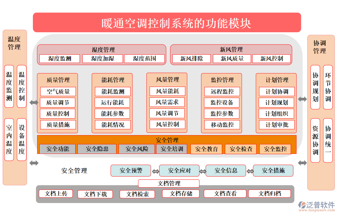 暖通空調控制系統(tǒng)