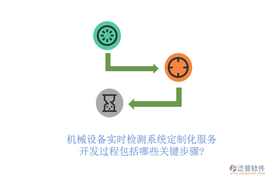 機(jī)械設(shè)備實(shí)時(shí)檢測(cè)系統(tǒng)定制化服務(wù)，開(kāi)發(fā)過(guò)程包括哪些關(guān)鍵步驟?