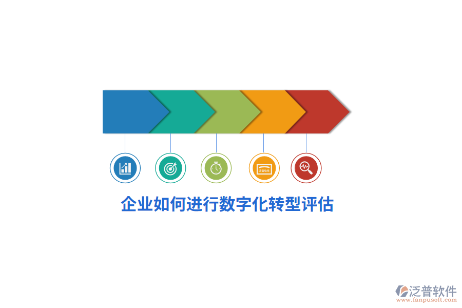 企業(yè)如何進行數(shù)字化轉型評估？