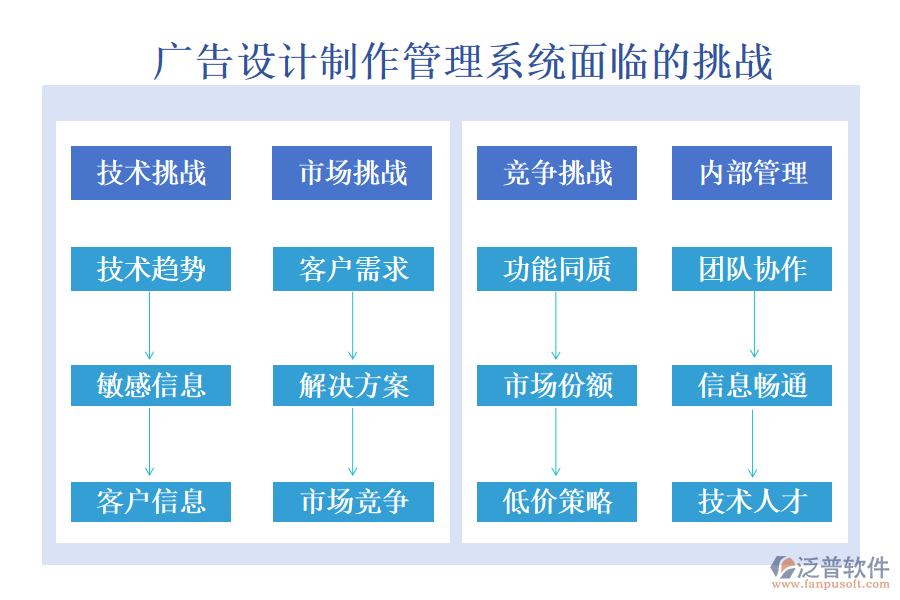 廣告設(shè)計(jì)制作管理系統(tǒng)