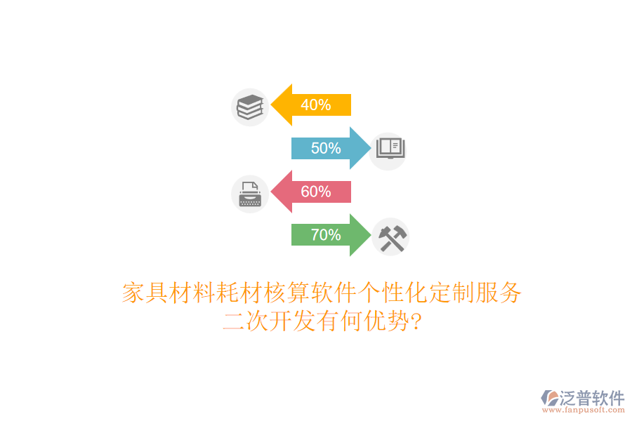 家具材料耗材核算軟件個(gè)性化定制服務(wù)，<a href=http://www.theonlineadagency.com/Implementation/kaifa/ target=_blank class=infotextkey>二次開發(fā)</a>有何優(yōu)勢?