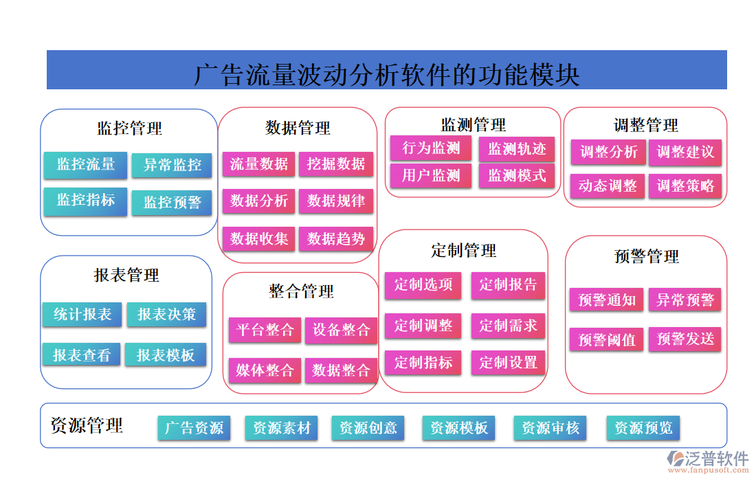 廣告流量波動(dòng)分析軟件