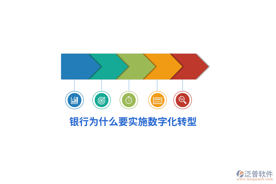 銀行為什么要實施數(shù)字化轉(zhuǎn)型？