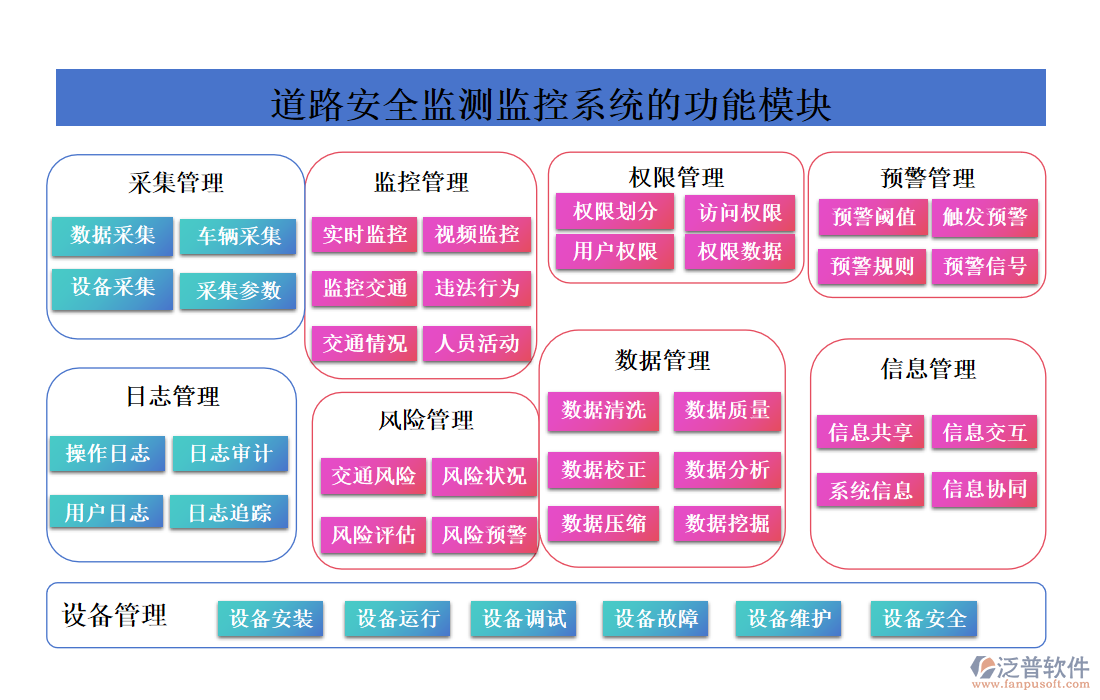 道路安全監(jiān)測(cè)監(jiān)控系統(tǒng)