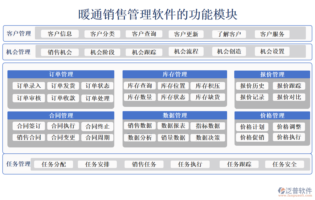 暖通銷售管理軟件
