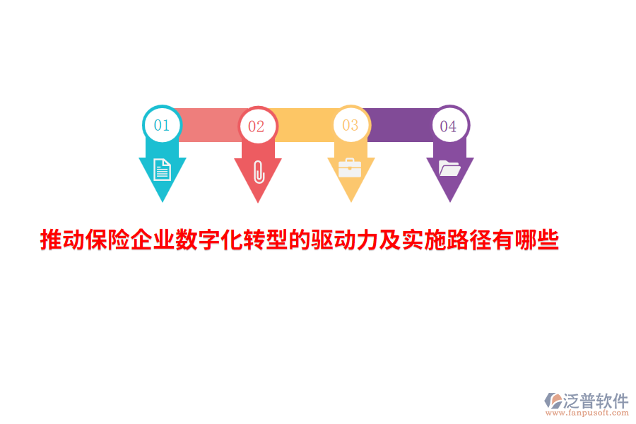 推動保險企業(yè)數(shù)字化轉(zhuǎn)型的驅(qū)動力及實(shí)施路徑有哪些？