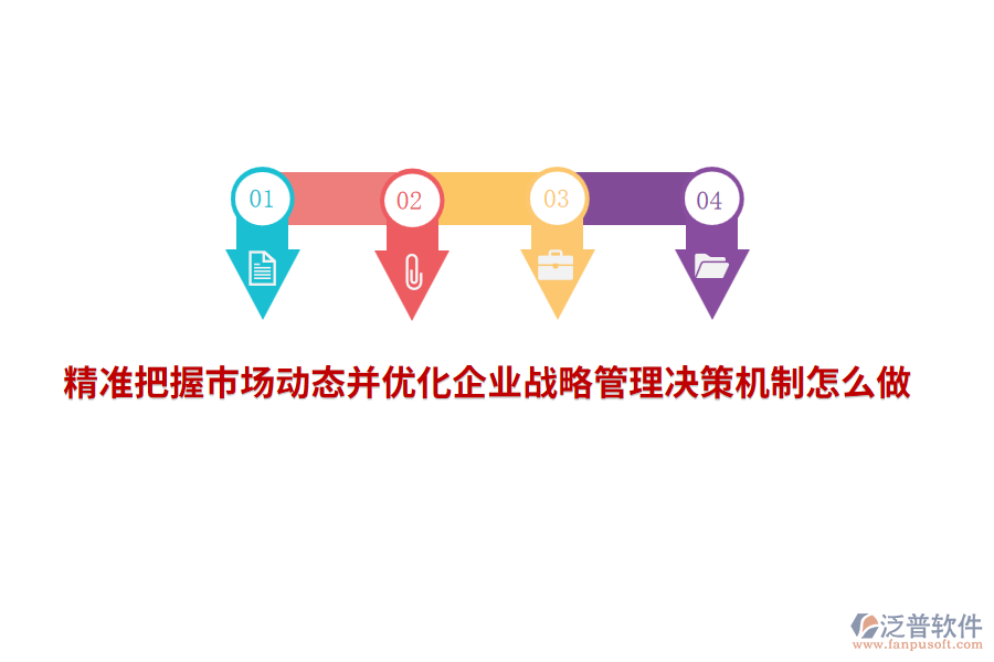 精準(zhǔn)把握市場(chǎng)動(dòng)態(tài)并優(yōu)化企業(yè)戰(zhàn)略管理決策機(jī)制怎么做？