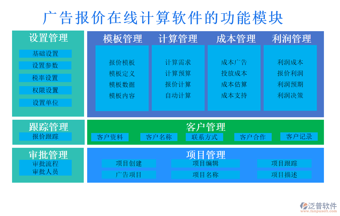 廣告報(bào)價(jià)在線計(jì)算軟件