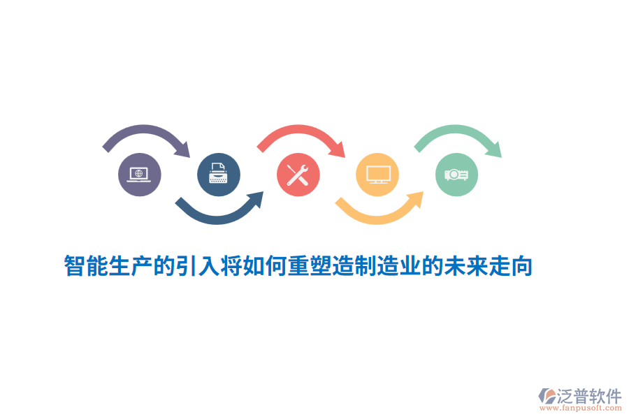 智能生產(chǎn)的引入將如何重塑造制造業(yè)的未來走向？