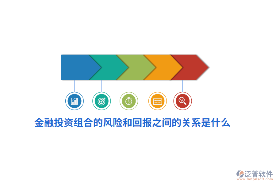 金融投資組合的風(fēng)險(xiǎn)和回報(bào)之間的關(guān)系是什么？