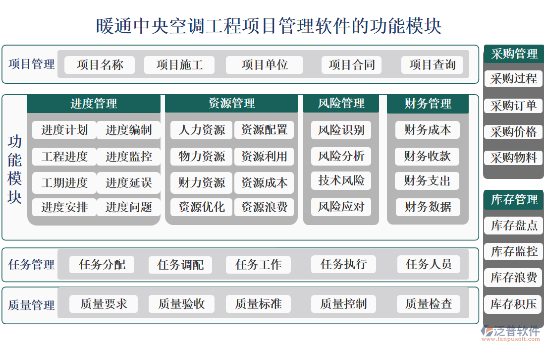 暖通中央空調(diào)工程項目管理軟件