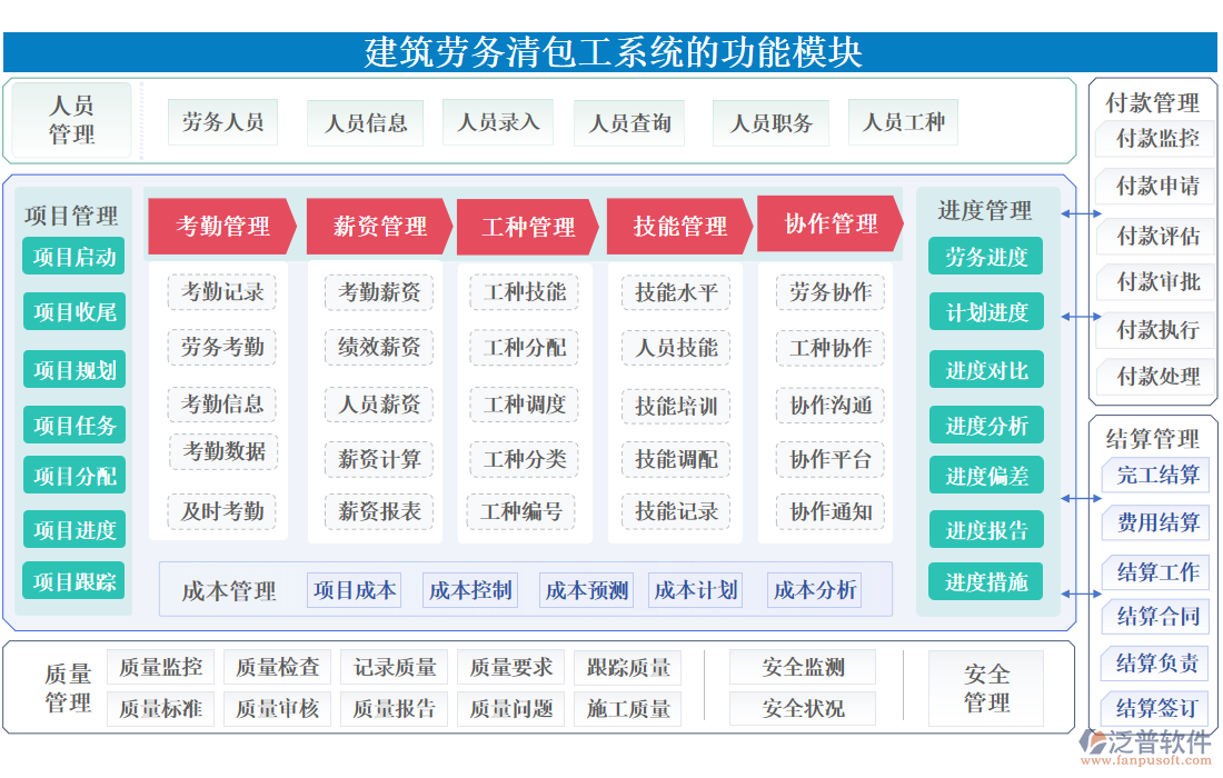 建筑勞務清包工系統(tǒng)