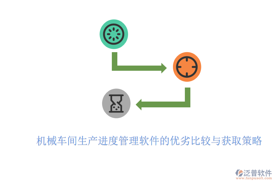 機械車間生產進度管理軟件的優(yōu)劣比較與獲取策略