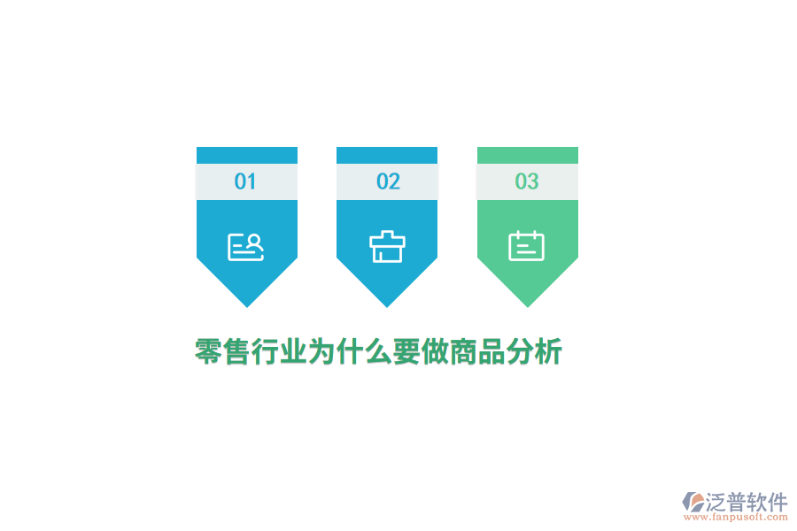 零售行業(yè)為什么要做商品分析？