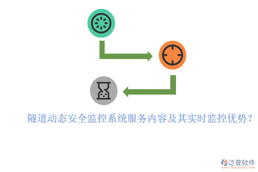 隧道動態(tài)安全監(jiān)控系統(tǒng)服務(wù)內(nèi)容及其實(shí)時(shí)監(jiān)控優(yōu)勢？