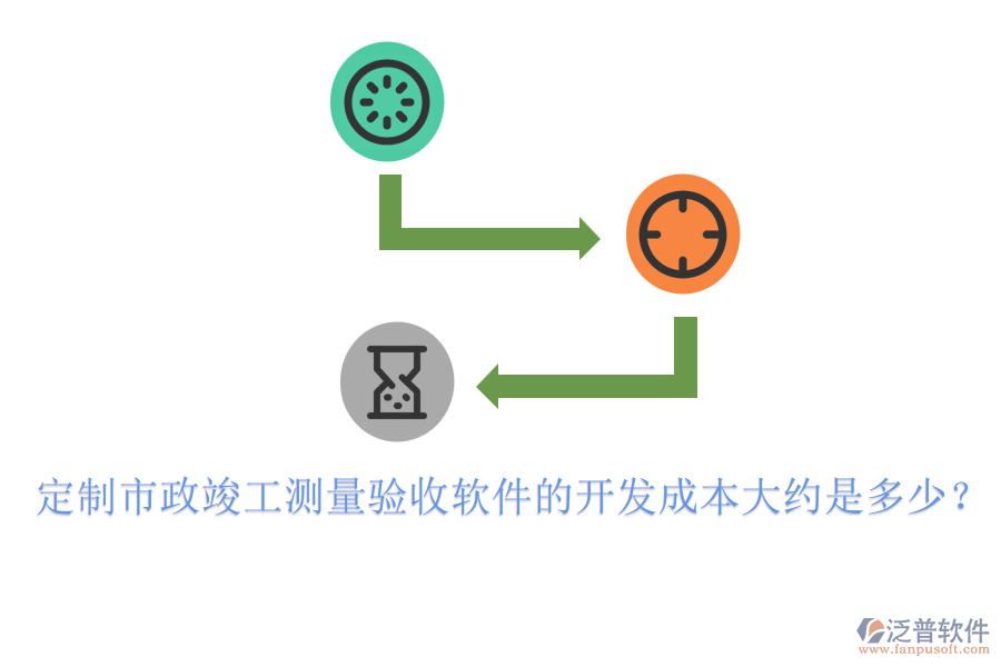 定制市政竣工測(cè)量驗(yàn)收軟件的開發(fā)成本大約是多少？