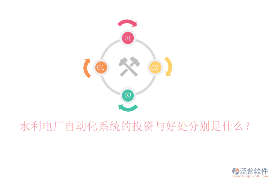 水利電廠自動化系統(tǒng)的投資與好處分別是什么？