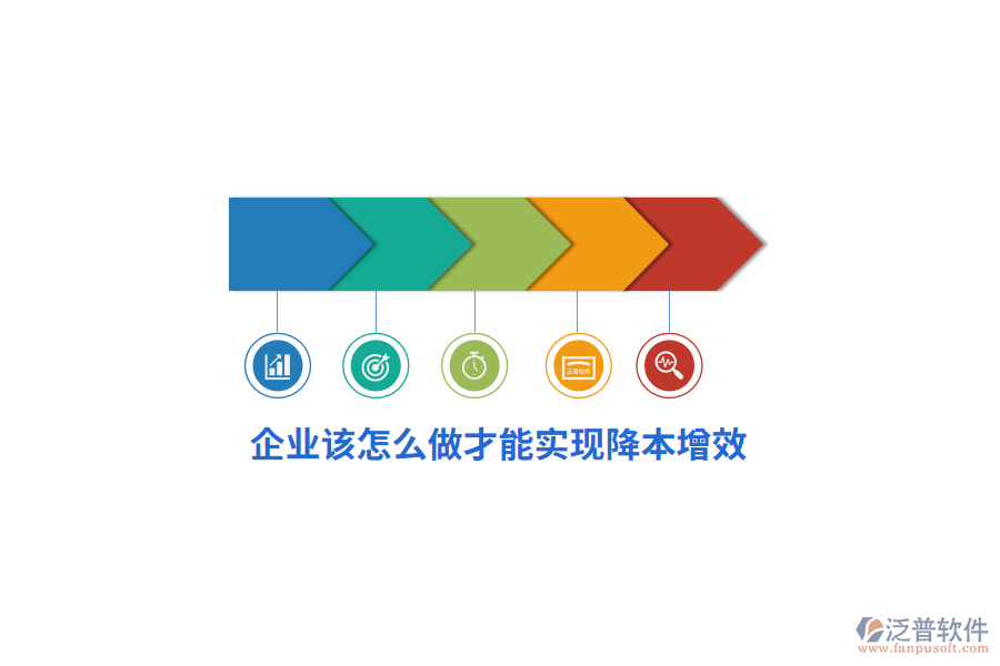 企業(yè)該怎么做才能實現(xiàn)降本增效？