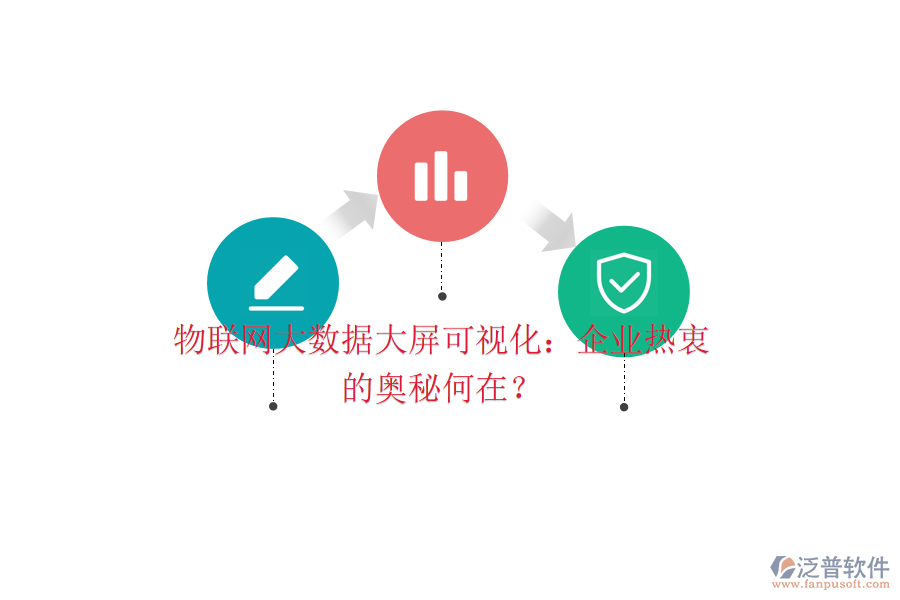 物聯網大數據大屏可視化：企業(yè)熱衷的奧秘何在？