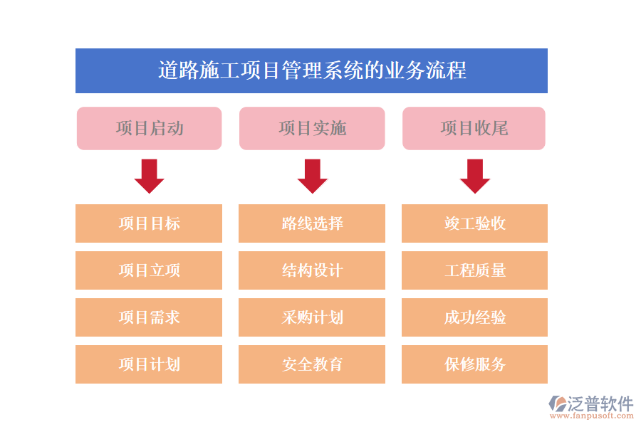 道路施工項目管理系統(tǒng)