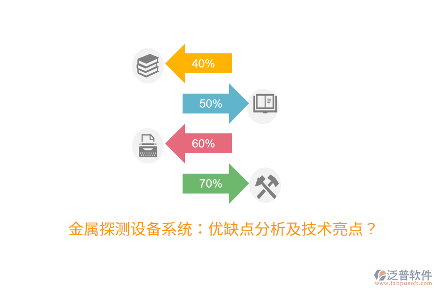 金屬探測設(shè)備系統(tǒng)：優(yōu)缺點(diǎn)分析及技術(shù)亮點(diǎn)？
