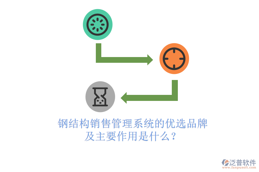 鋼結(jié)構(gòu)銷(xiāo)售管理系統(tǒng)的優(yōu)選品牌及主要作用是什么？