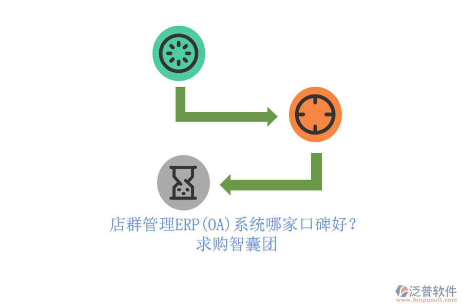 店群管理ERP(OA)系統(tǒng)哪家口碑好？.png