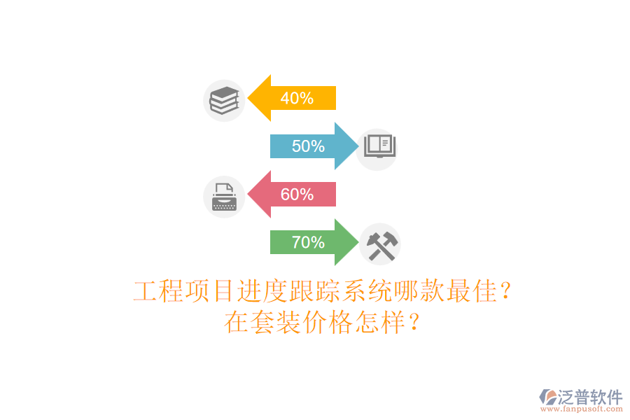 工程項目進度跟蹤系統(tǒng)哪款最佳？在套裝價格怎樣？