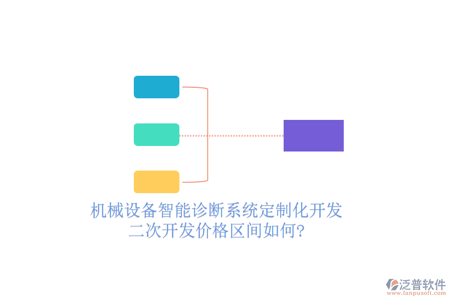 機(jī)械設(shè)備智能診斷系統(tǒng)定制化開發(fā)，<a href=http://www.theonlineadagency.com/Implementation/kaifa/ target=_blank class=infotextkey>二次開發(fā)</a>價(jià)格區(qū)間如何?