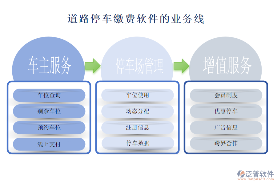 道路停車?yán)U費軟件
