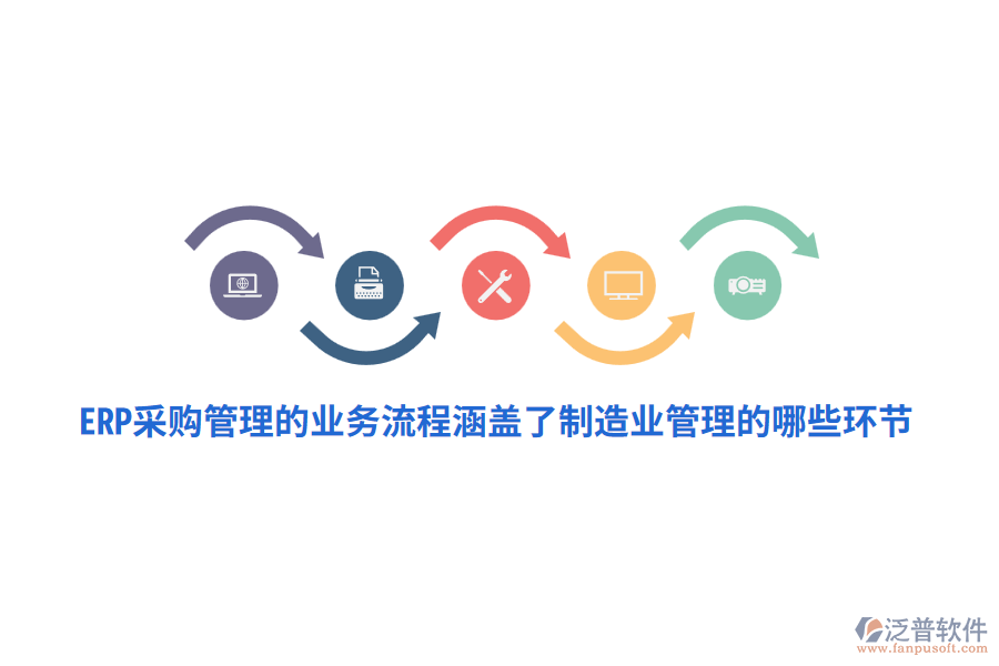 ERP采購管理的業(yè)務(wù)流程涵蓋了制造業(yè)管理的哪些環(huán)節(jié)？