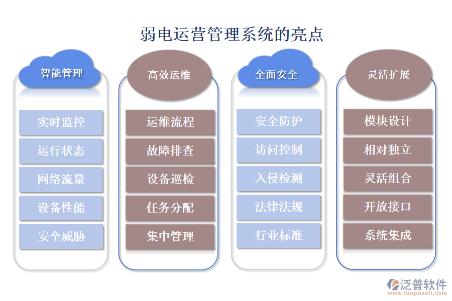 弱電運(yùn)營(yíng)管理系統(tǒng)