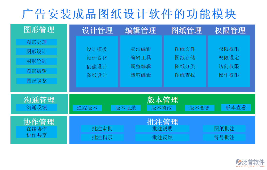 廣告安裝成品圖紙設(shè)計軟件