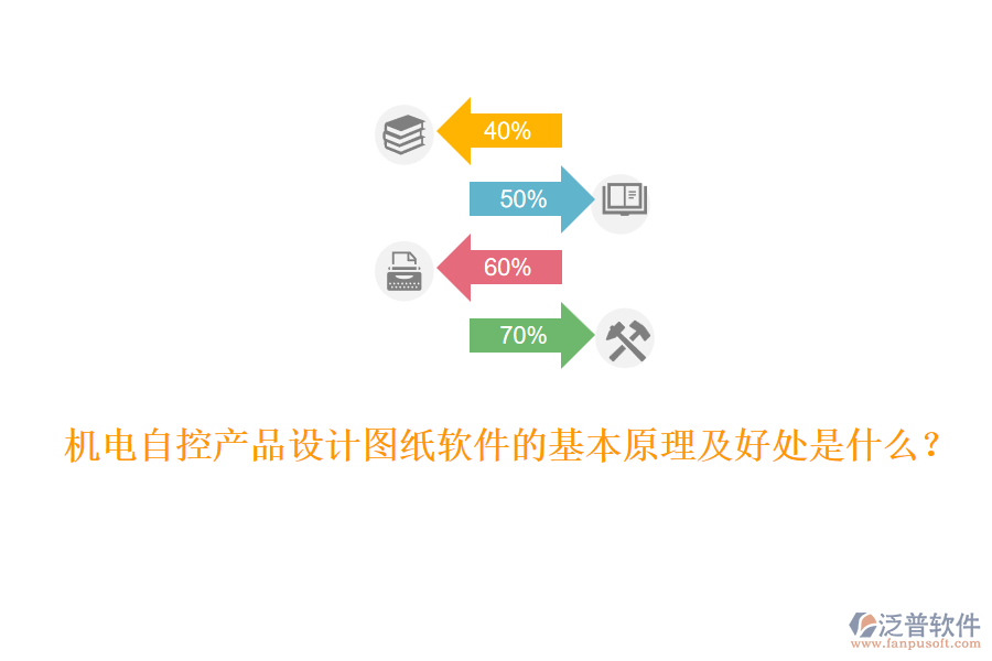 機(jī)電自控產(chǎn)品設(shè)計(jì)圖紙軟件的基本原理及好處是什么？