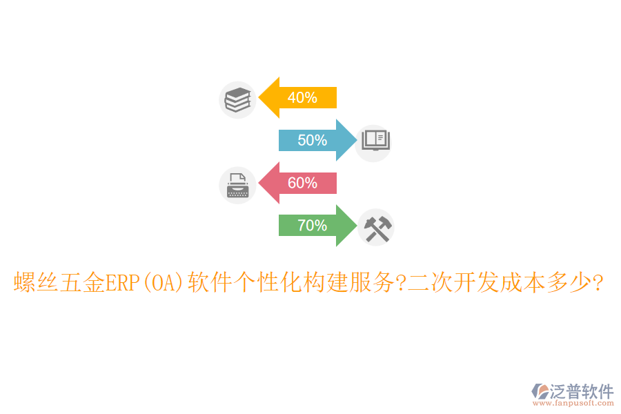 螺絲五金ERP(OA)軟件個性化構(gòu)建服務(wù)?<a href=http://www.theonlineadagency.com/Implementation/kaifa/ target=_blank class=infotextkey>二次開發(fā)</a>成本多少?