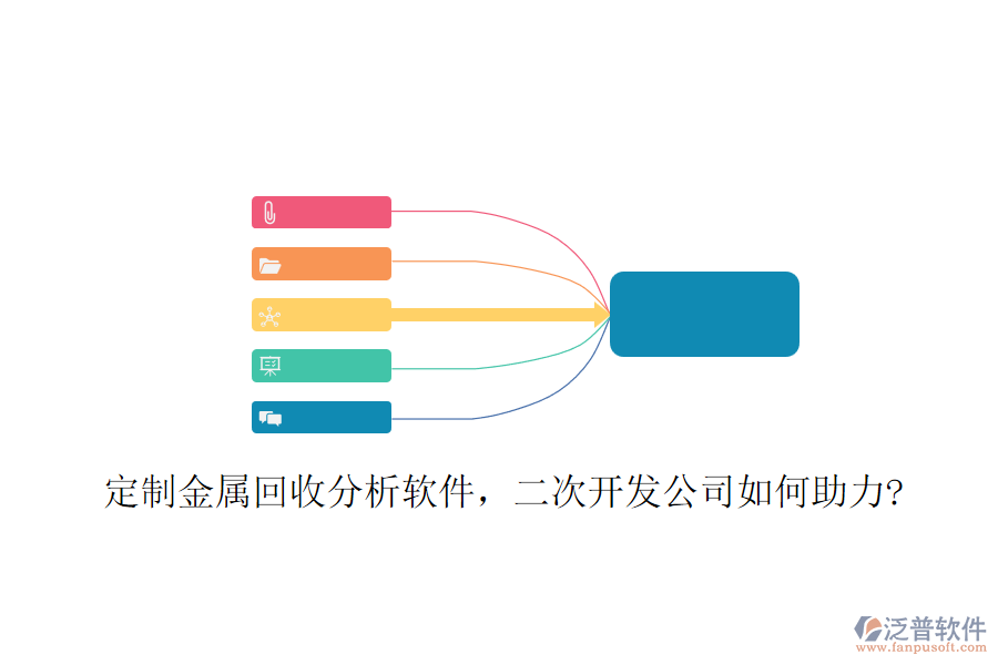 定制金屬回收分析軟件，<a href=http://www.theonlineadagency.com/Implementation/kaifa/ target=_blank class=infotextkey>二次開(kāi)發(fā)</a>公司如何助力?