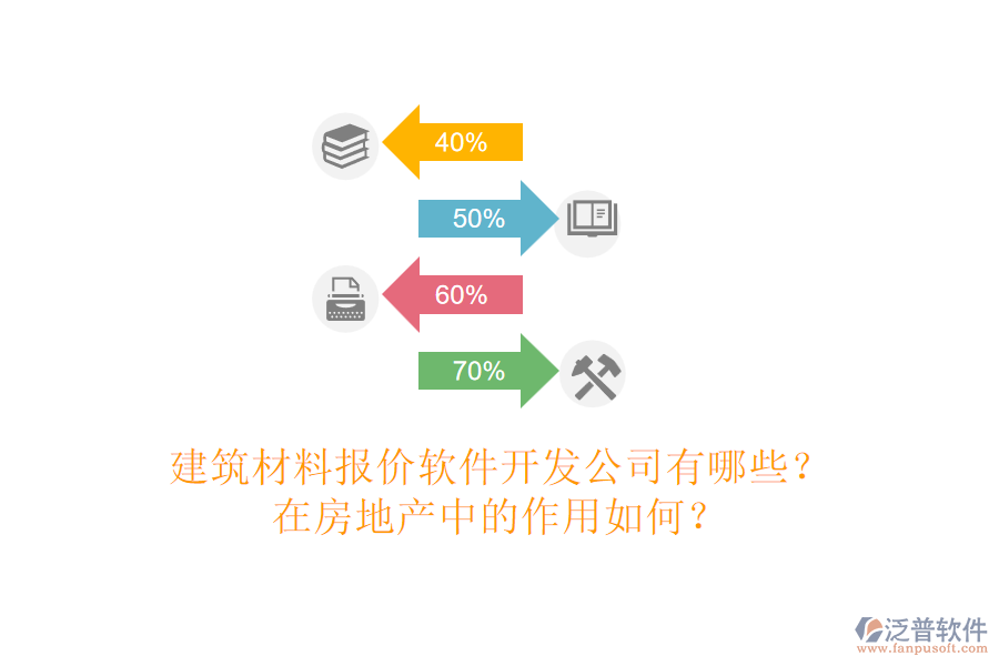 建筑材料報價軟件開發(fā)公司有哪些？在房地產(chǎn)中的作用如何？