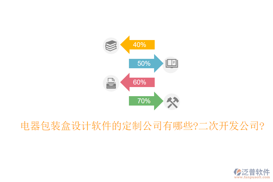 電器包裝盒設(shè)計(jì)軟件的定制公司有哪些?<a href=http://www.theonlineadagency.com/Implementation/kaifa/ target=_blank class=infotextkey>二次開發(fā)</a>公司?