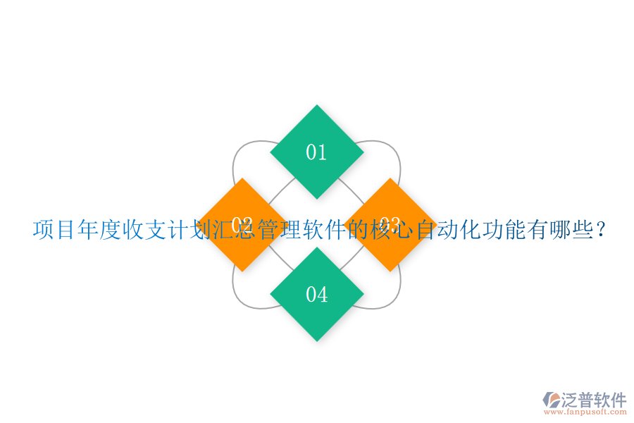 項目年度收支計劃匯總管理軟件的核心自動化功能有哪些？