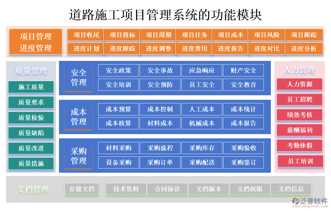 道路施工項目管理系統(tǒng)