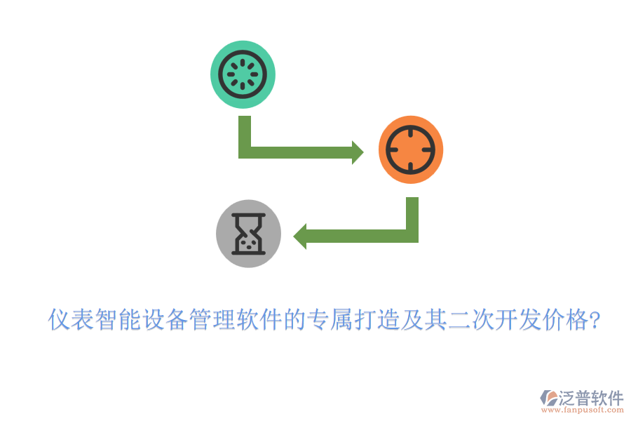 儀表智能設(shè)備管理軟件的專屬打造及其<a href=http://www.theonlineadagency.com/Implementation/kaifa/ target=_blank class=infotextkey>二次開發(fā)</a>價(jià)格?