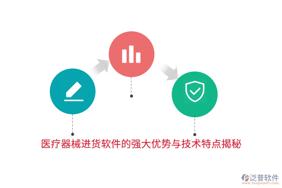 醫(yī)療器械進(jìn)貨軟件的強(qiáng)大優(yōu)勢與技術(shù)特點揭秘