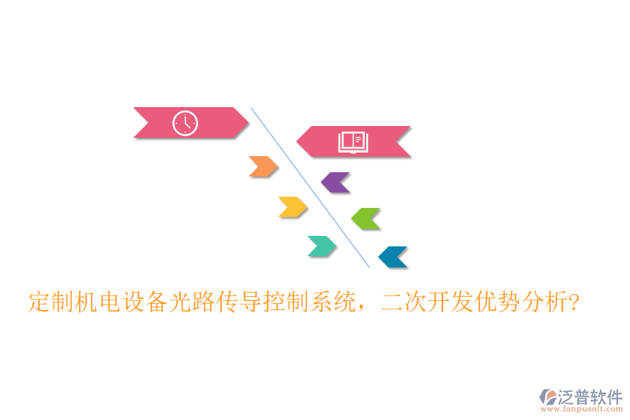 定制機(jī)電設(shè)備光路傳導(dǎo)控制系統(tǒng)，<a href=http://www.theonlineadagency.com/Implementation/kaifa/ target=_blank class=infotextkey>二次開發(fā)</a>優(yōu)勢分析?