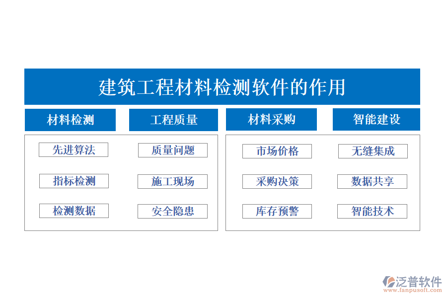 建筑工程材料檢測(cè)軟件